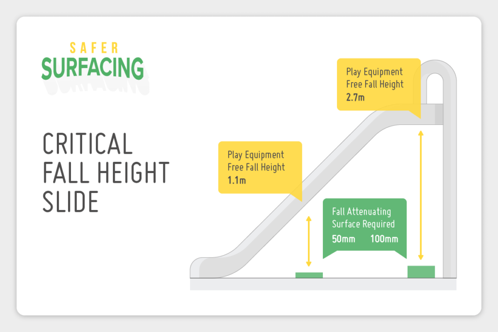 Critical fall height – what is it and do I need it? – Safer Surfacing